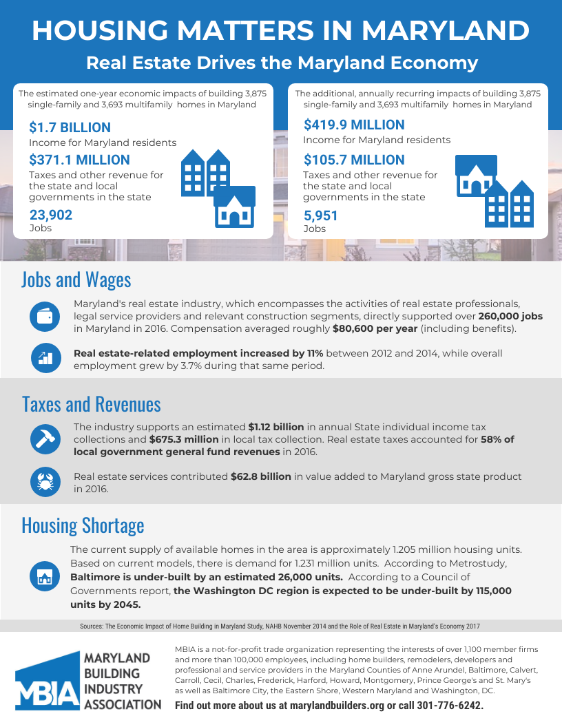 Housing Matters